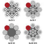 İZMİT_CELİK_8x19_SINIFI